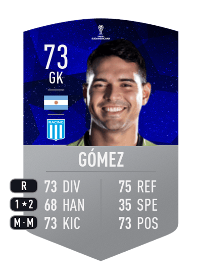 Gastón Gómez CONMEBOL SUDAMERICANA 73 OVR