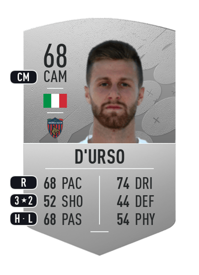 Christian D'Urso Common 68 OVR