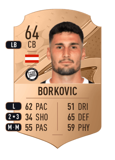 Alexandar Borkovic Rare 64 OVR
