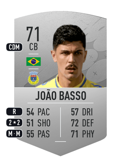 João Basso Common 71 OVR