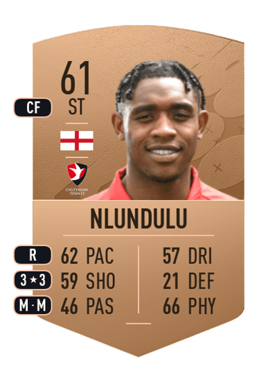 Dan Nlundulu Common 61 OVR