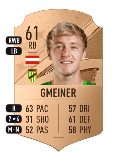 Fabian Gmeiner Rare 61 OVR