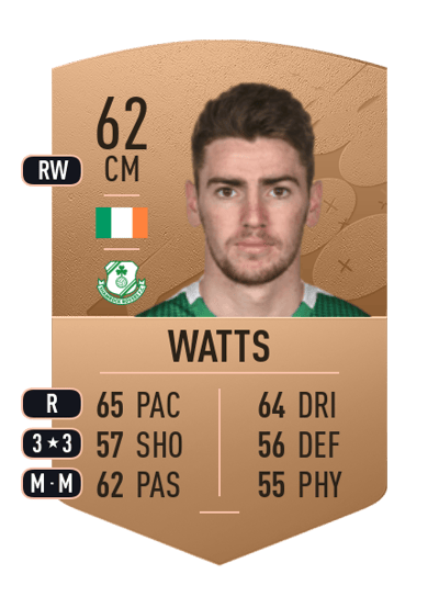 Dylan Watts Common 62 OVR