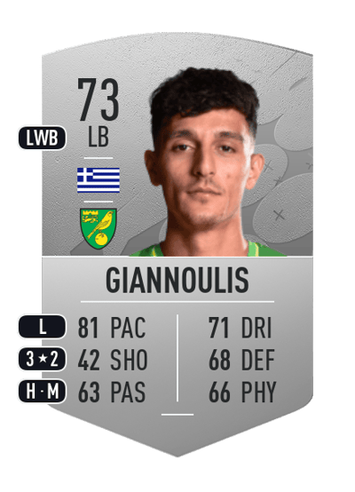Dimitris Giannoulis Common 73 OVR