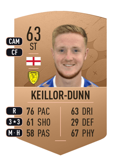 Davis Keillor-Dunn Common 63 OVR
