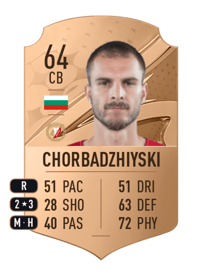 Bozhidar Chorbadzhiyski Rare 64 OVR