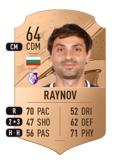 Martin Raynov Rare 64 OVR