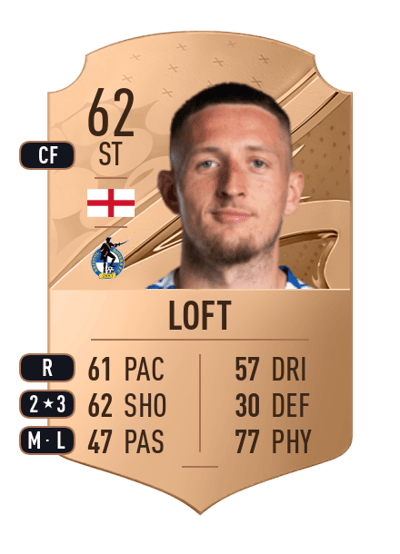 Ryan Loft Rare 62 OVR