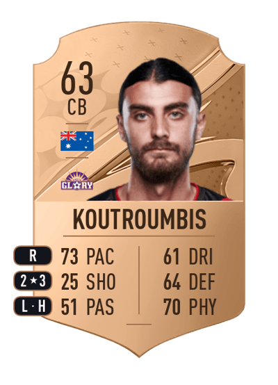 Johnny Koutroumbis Rare 63 OVR