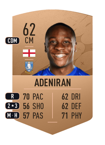Dennis Adeniran Common 62 OVR