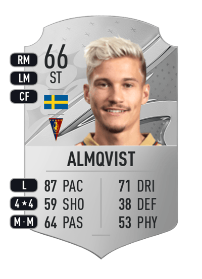 Pontus Almqvist Rare 66 OVR