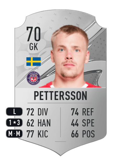 Isak Pettersson Rare 70 OVR