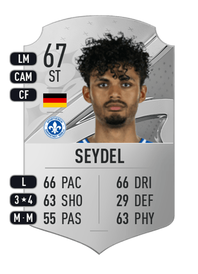 Aaron Seydel Rare 67 OVR