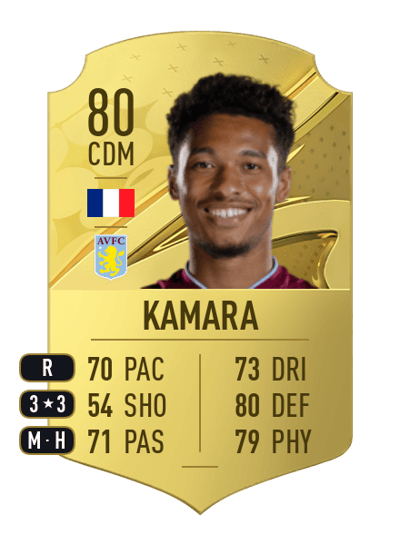 Boubacar Kamara Rare 80 OVR