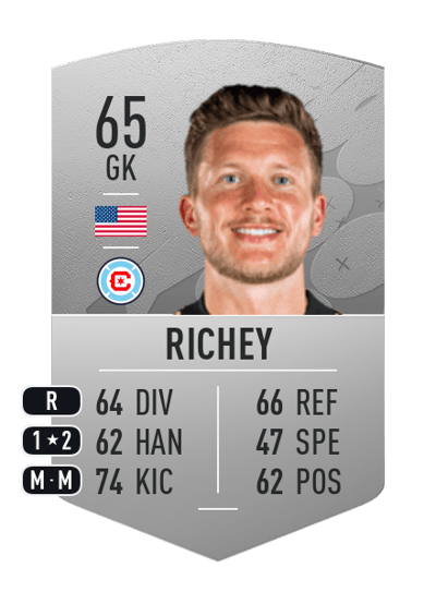 Spencer Richey Common 65 OVR