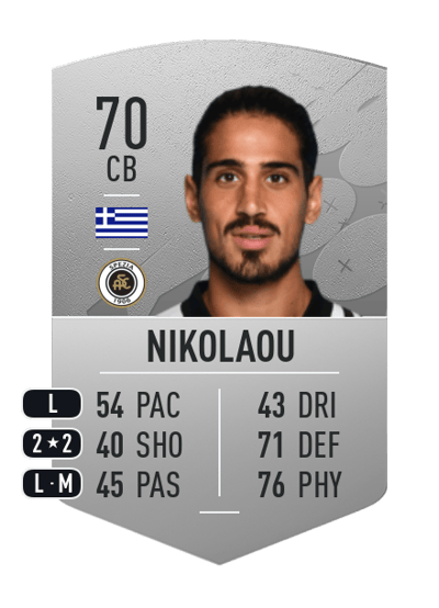 Dimitrios Nikolaou Common 70 OVR