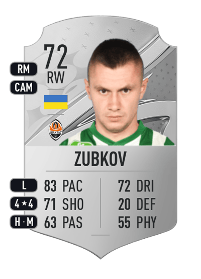 Oleksandr Zubkov Rare 72 OVR