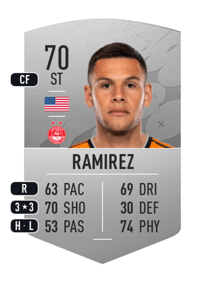 Christian Ramirez Common 70 OVR