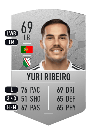 Yuri Ribeiro Common 69 OVR