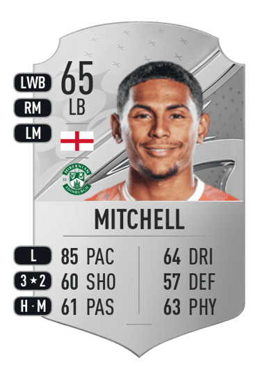 Demetri Mitchell Rare 65 OVR