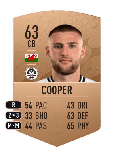 Brandon Cooper Common 63 OVR