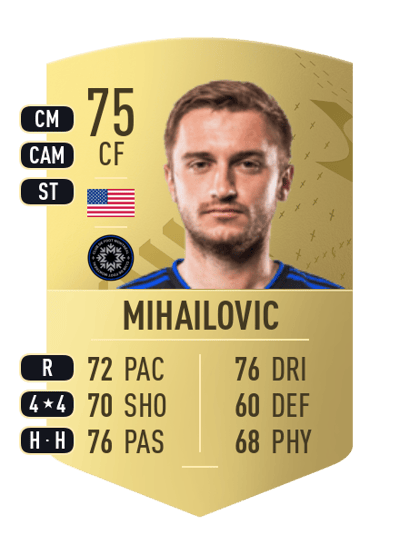 Djordje Mihailovic Common 75 OVR