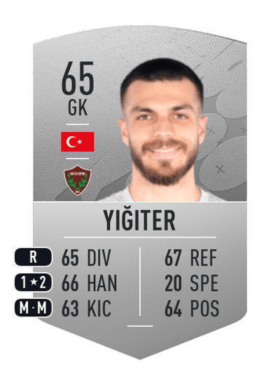 Abdullah Yiğiter Common 65 OVR