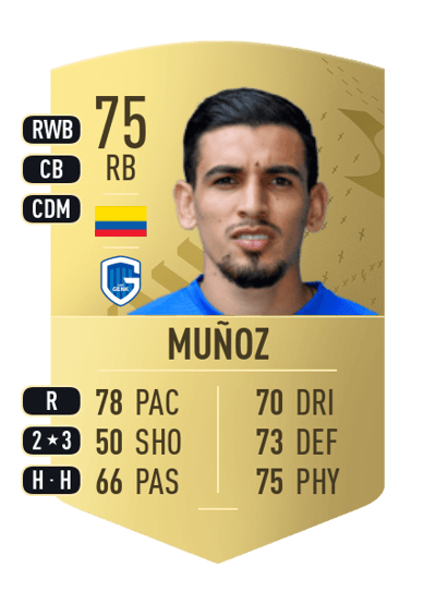 Daniel Muñoz Common 75 OVR