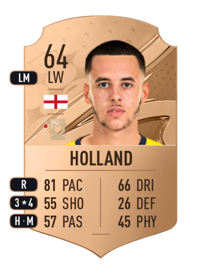 Nathan Holland Rare 64 OVR
