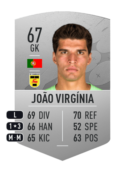 João Virgínia Common 67 OVR