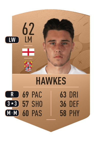 Josh Hawkes Common 62 OVR