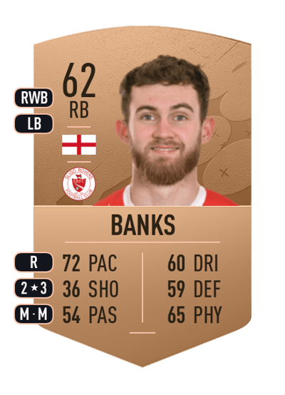 Lewis Banks Common 62 OVR
