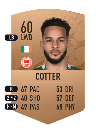 Barry Cotter Common 60 OVR