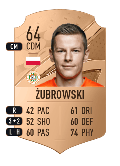 Jakub Żubrowski Rare 64 OVR