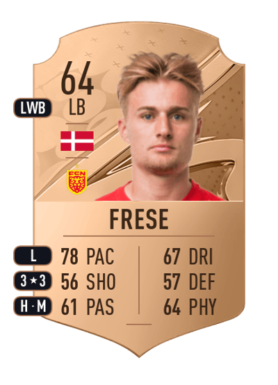 Martin Frese Rare 64 OVR