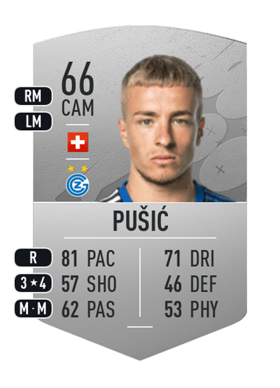 Petar Pušić Common 66 OVR