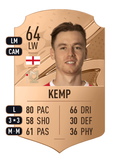 Dan Kemp Rare 64 OVR