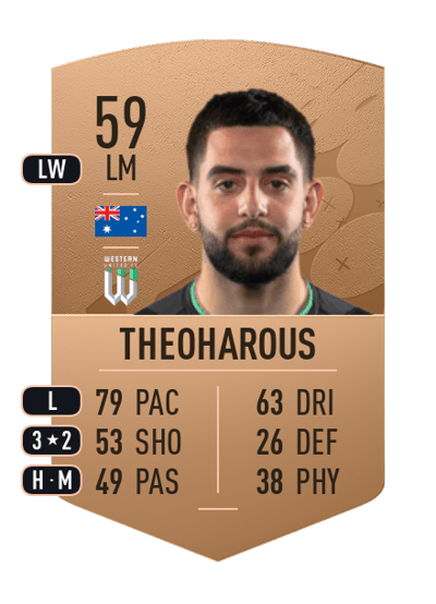 Christian Theoharous Common 59 OVR