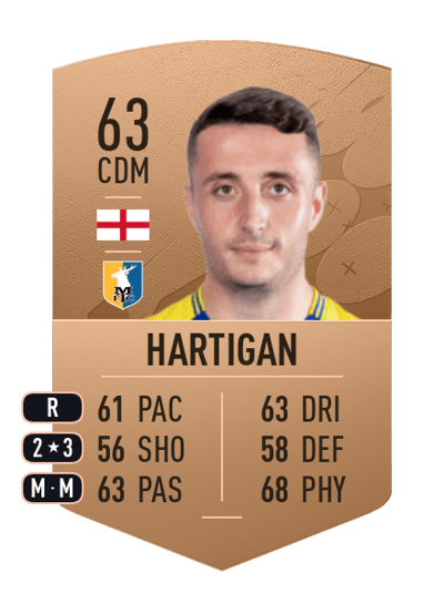 Anthony Hartigan Common 63 OVR