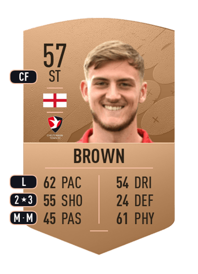 Charlie Brown Common 57 OVR