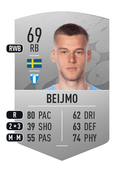Felix Beijmo Common 69 OVR