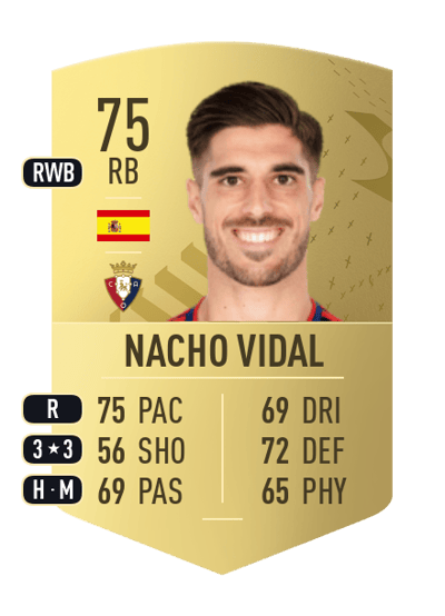 Nacho Vidal Common 75 OVR