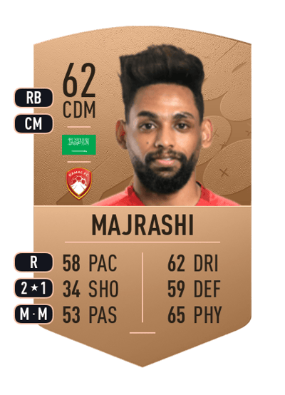 Abdulaziz Majrashi Common 62 OVR