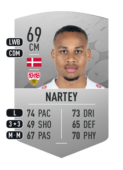 Nikolas Nartey Common 69 OVR