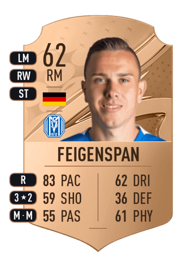 Mike Feigenspan Rare 62 OVR