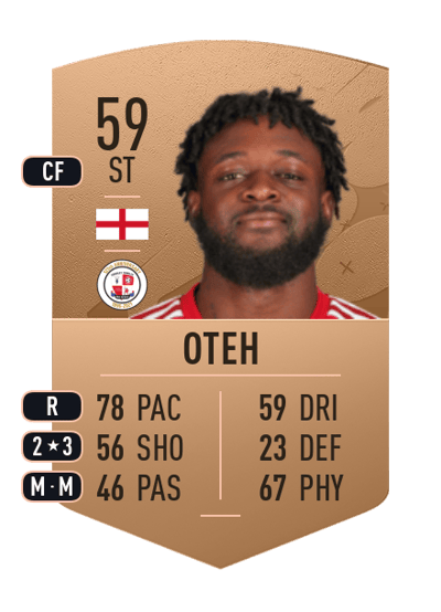 Aramide Oteh Common 59 OVR