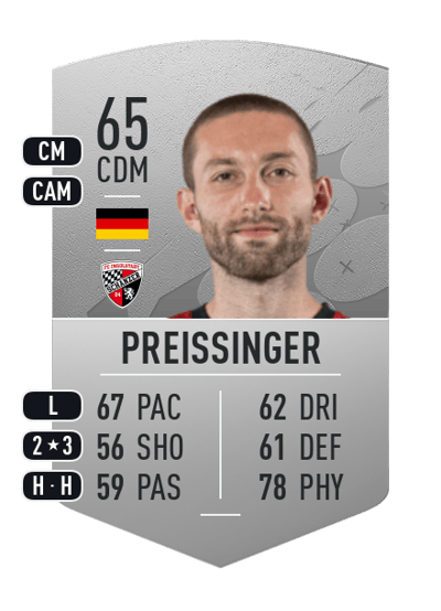 Rico Preißinger Common 65 OVR