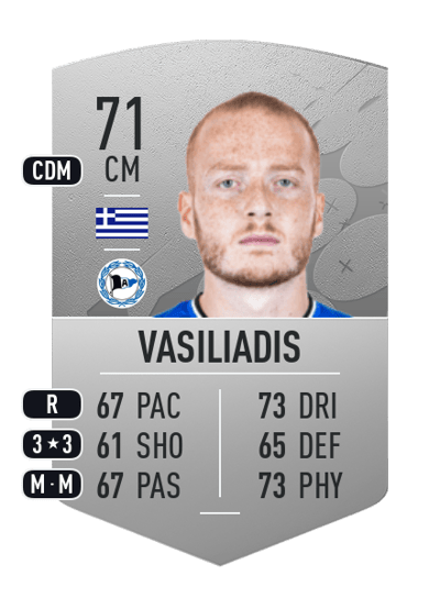Sebastian Vasiliadis Common 71 OVR