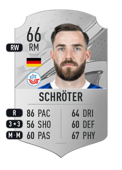 Morris Schröter Rare 66 OVR