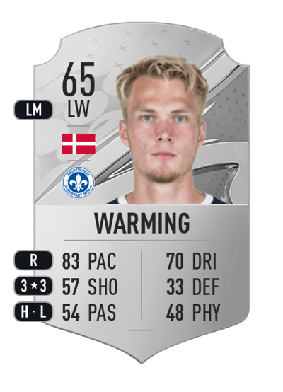 Magnus Warming Rare 65 OVR